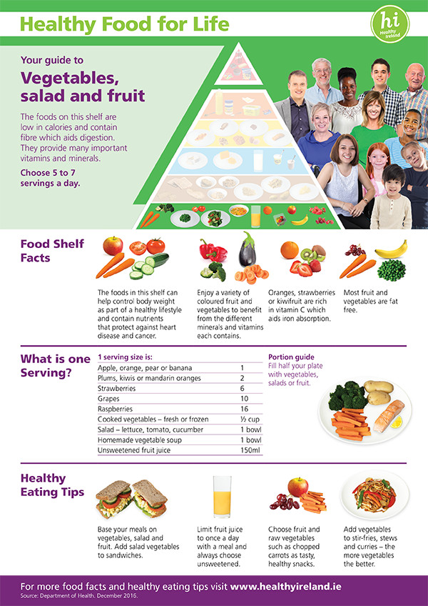 Vegetables-salad-fruit Food Pyramid_Shelf Fact Sheets